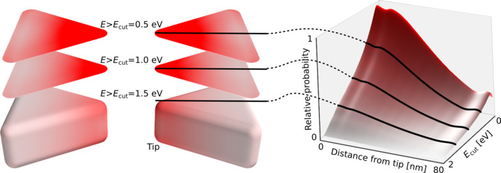 Hot carrier transport in bowtie nanoantennas