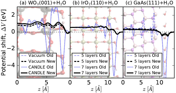 Optimal electrostatic potentials in DFT