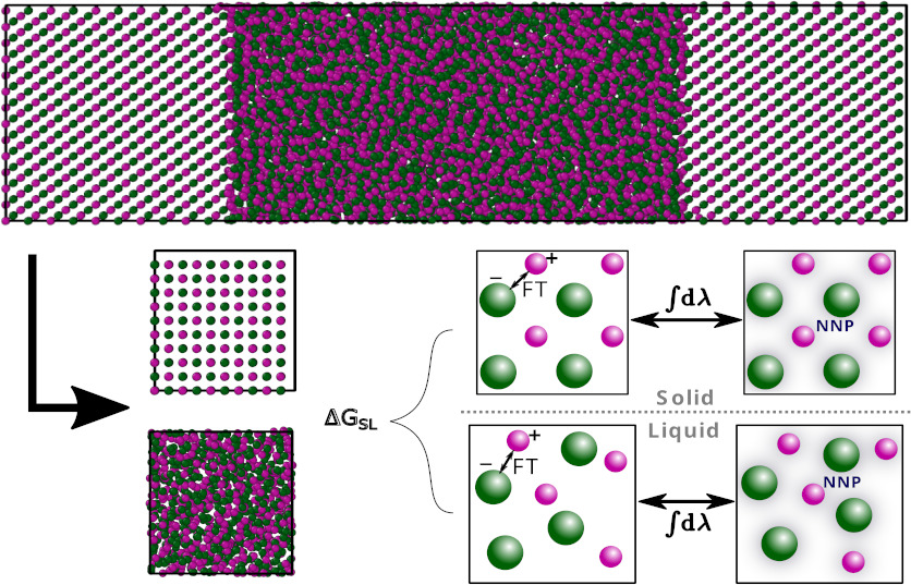 NaClMelting