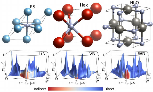 Carrier distributions in plasmonic nitrides